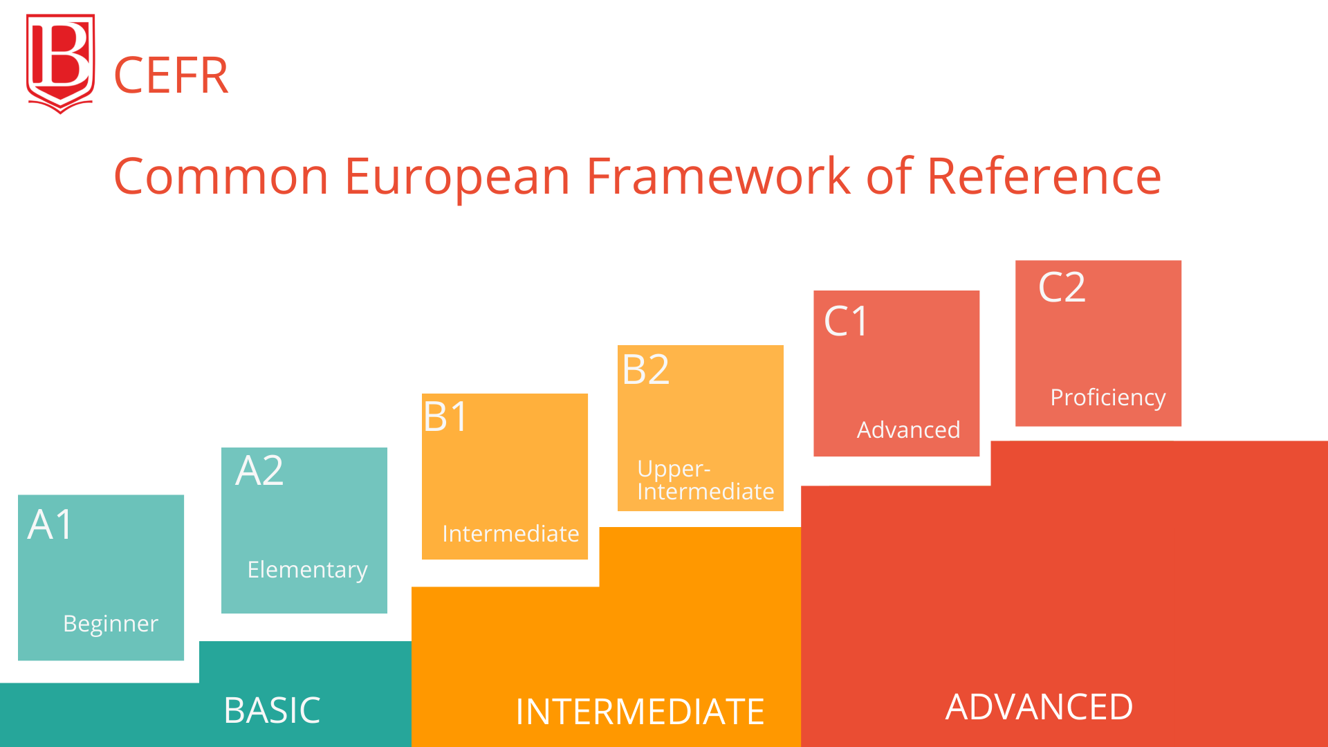 CEFR