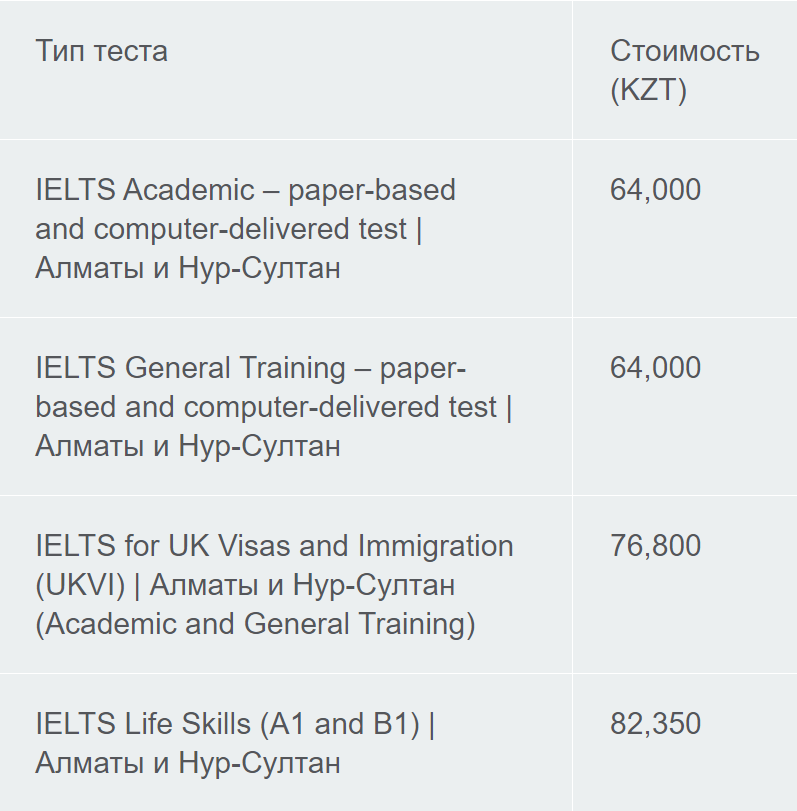 Цена на IELTS