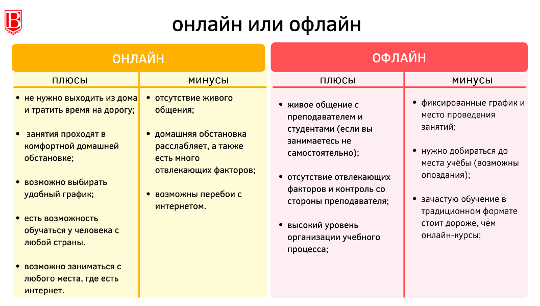 Online or offline